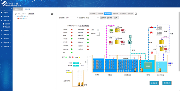 實(shí)測農(nóng)村生活污水處理設(shè)備，水質(zhì)達(dá)標(biāo)無死角，1臺頂5臺（4）